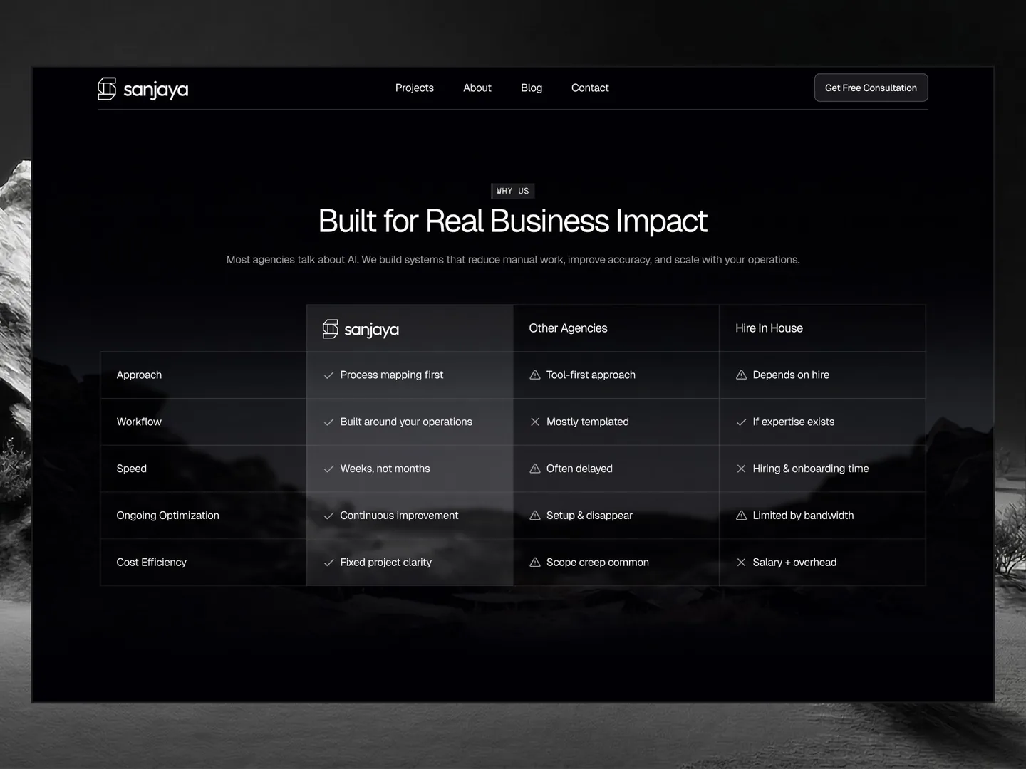 Sanjaya — AI automation agency Framer template